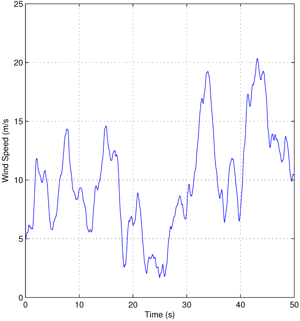 Energies 05 02310 g004 1024