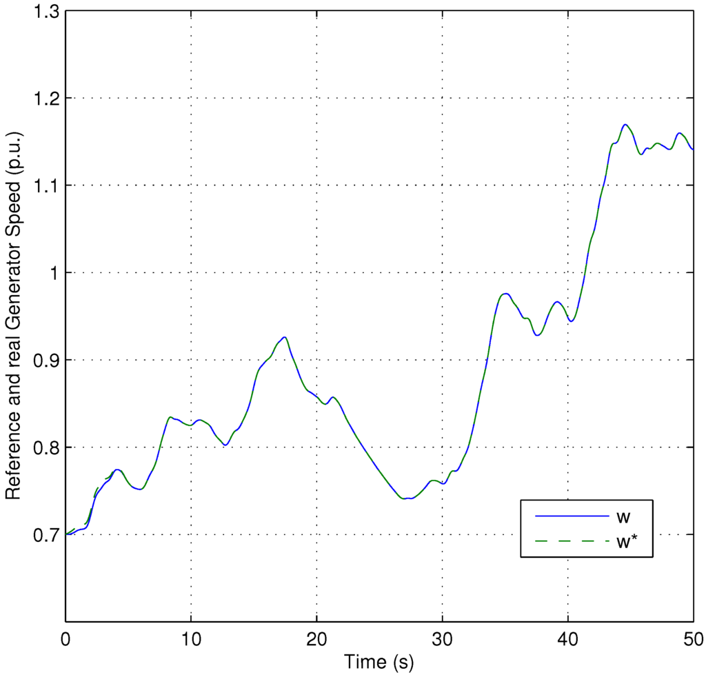 Energies 05 02310 g005 1024