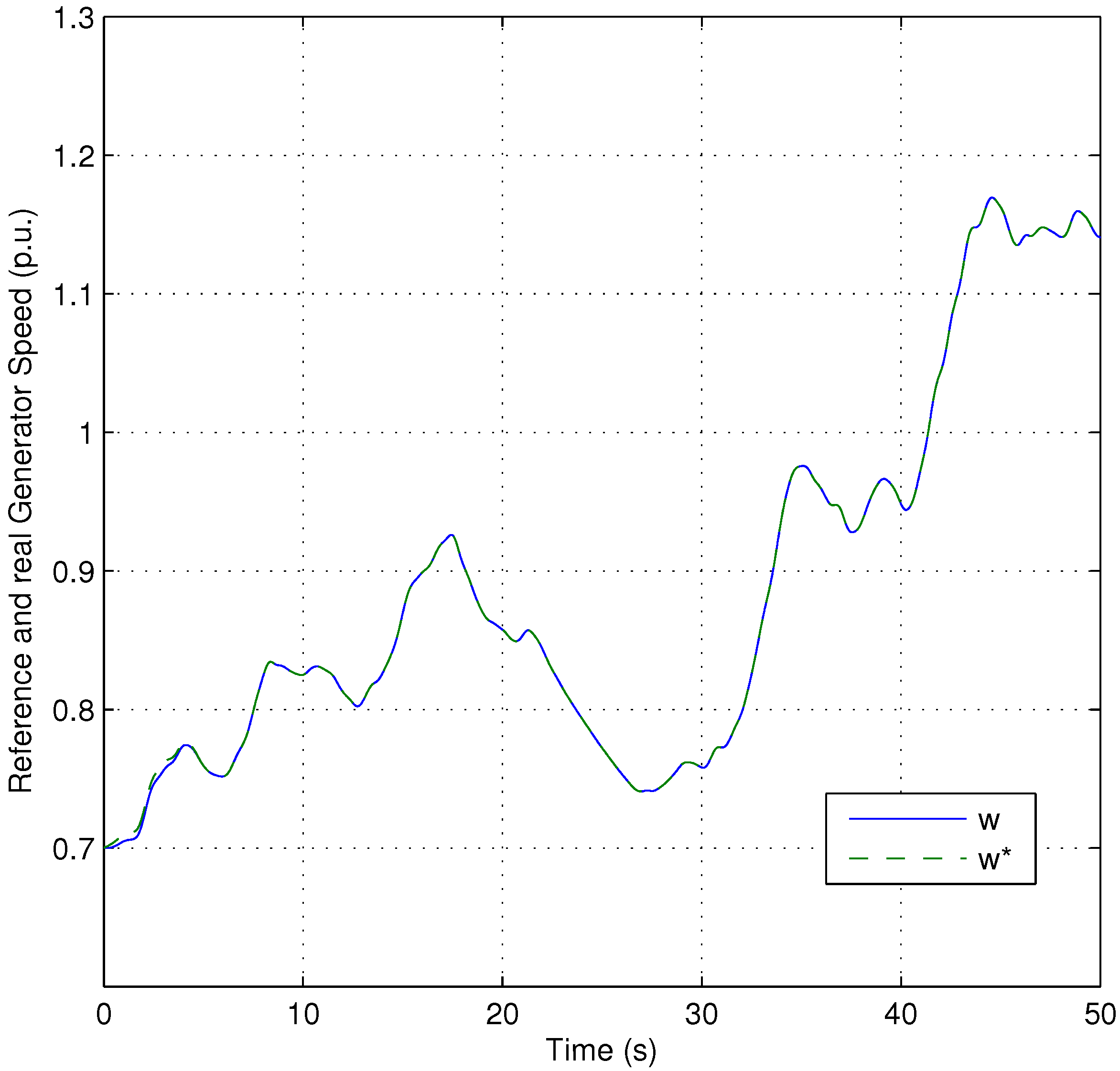 Energies 05 02310 g005