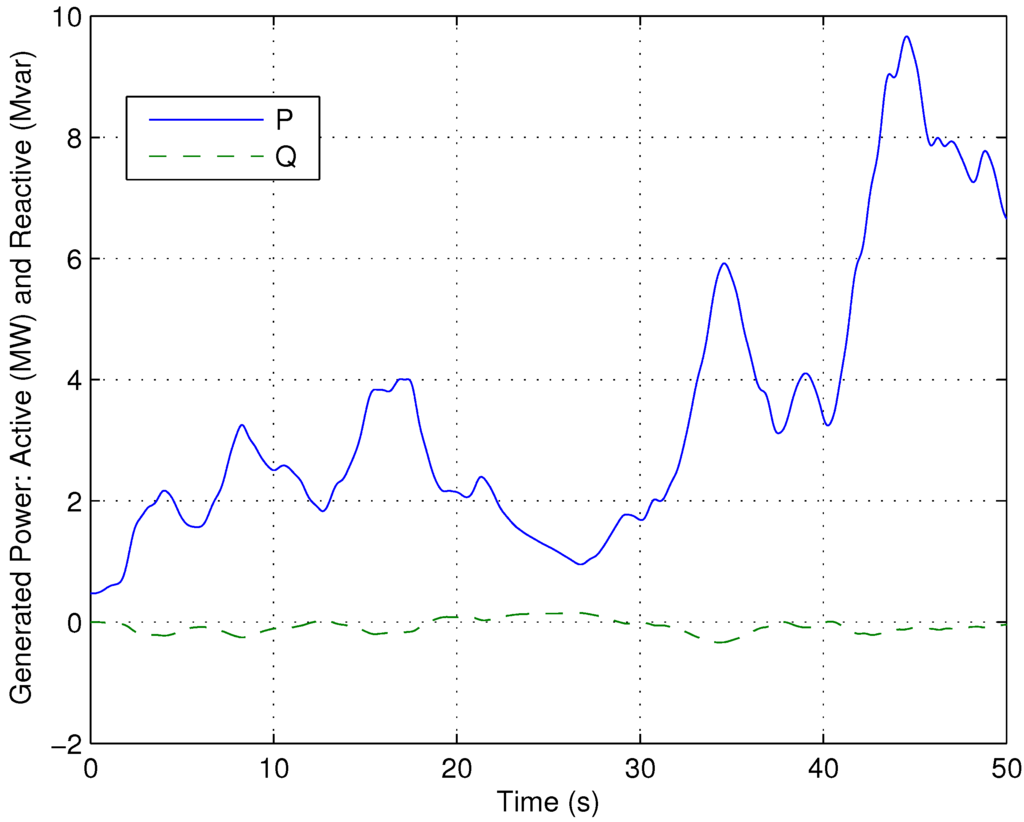 Energies 05 02310 g006 1024