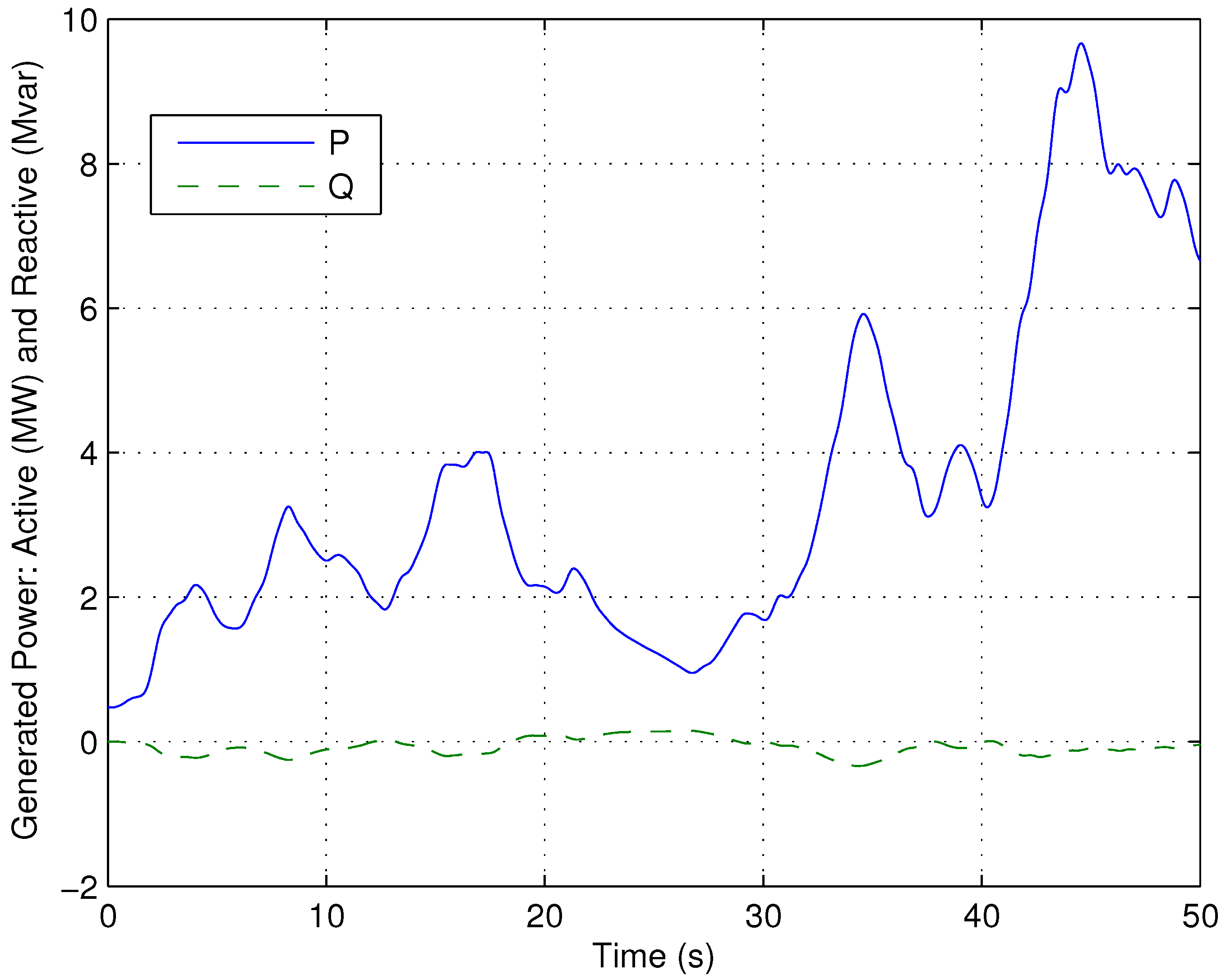 Energies 05 02310 g006