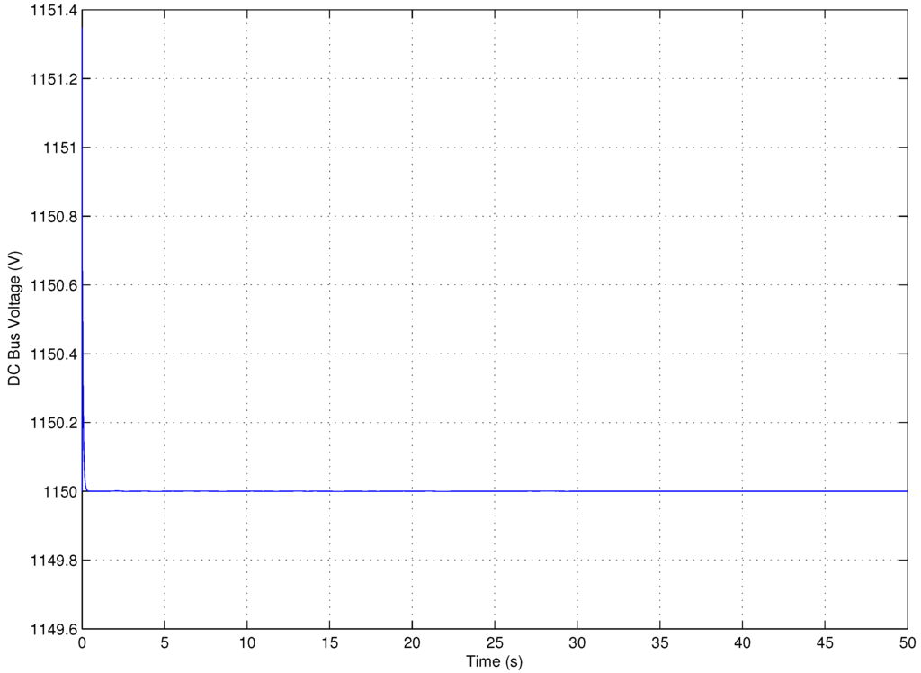 Energies 05 02310 g007 1024