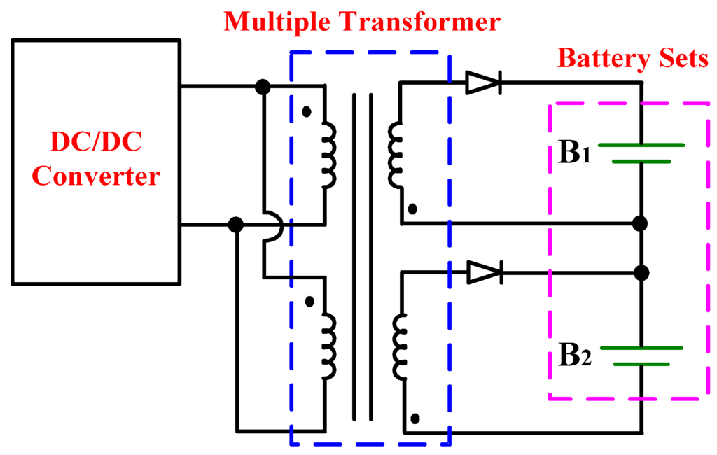 Energies 05 02331 g003 1024