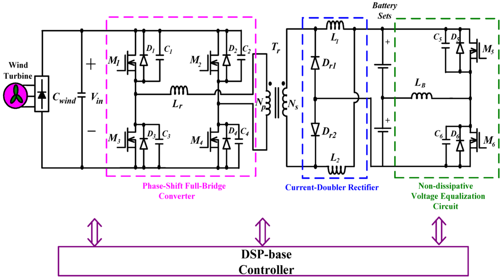 Energies 05 02331 g004 1024