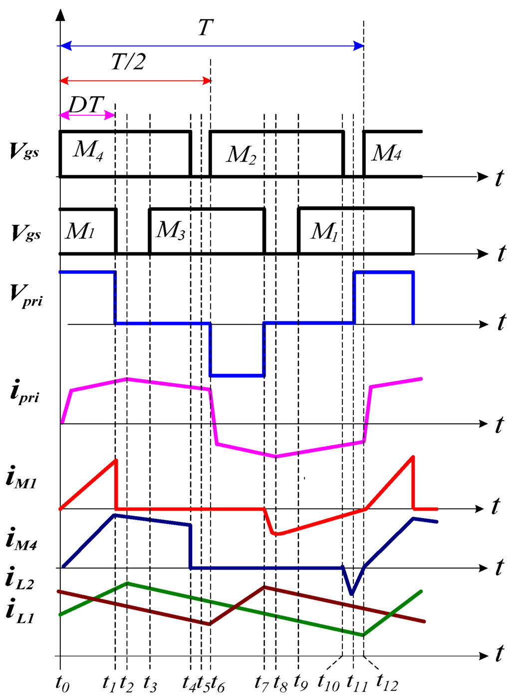 Energies 05 02331 g006 1024
