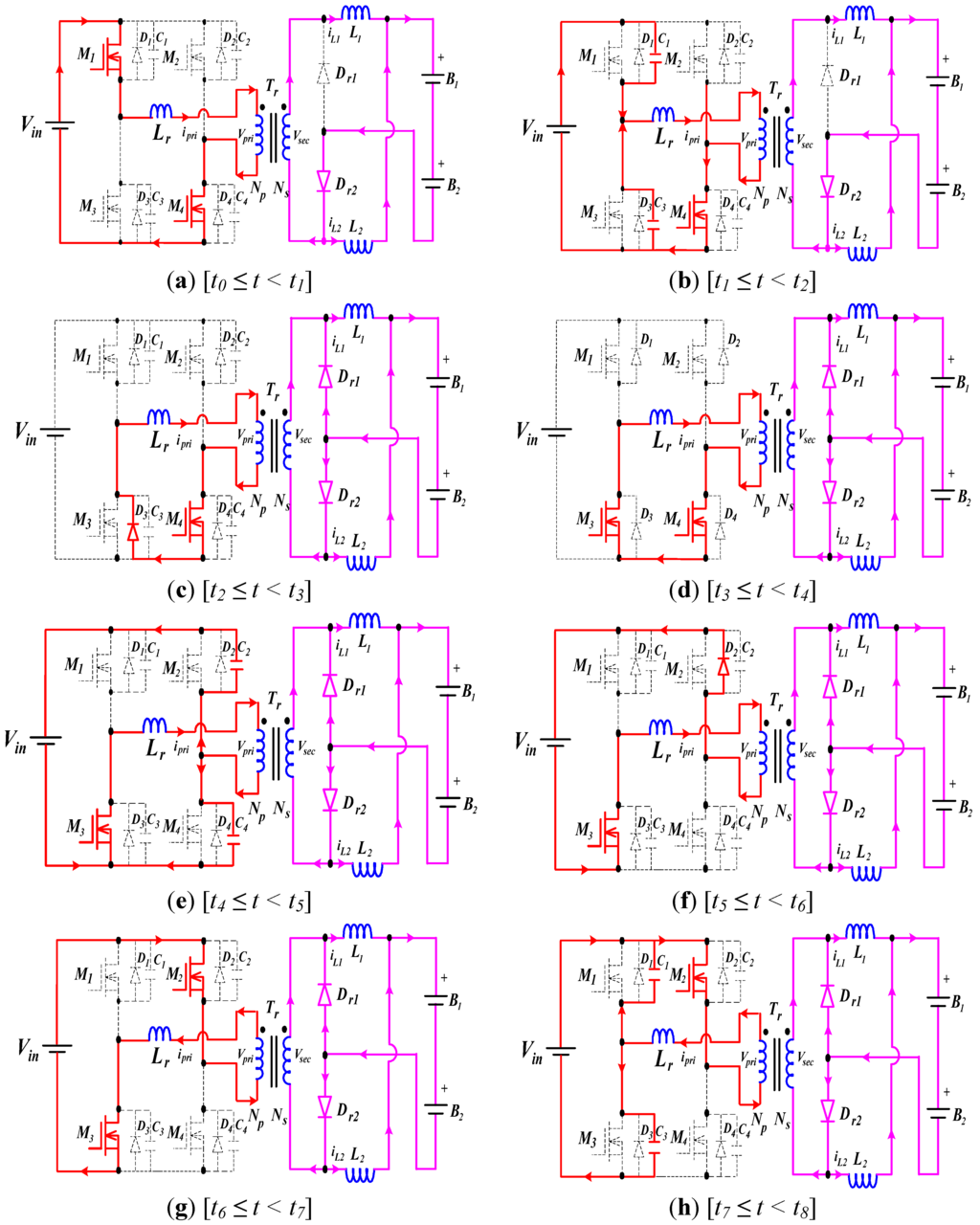 Energies 05 02331 g007a 1024