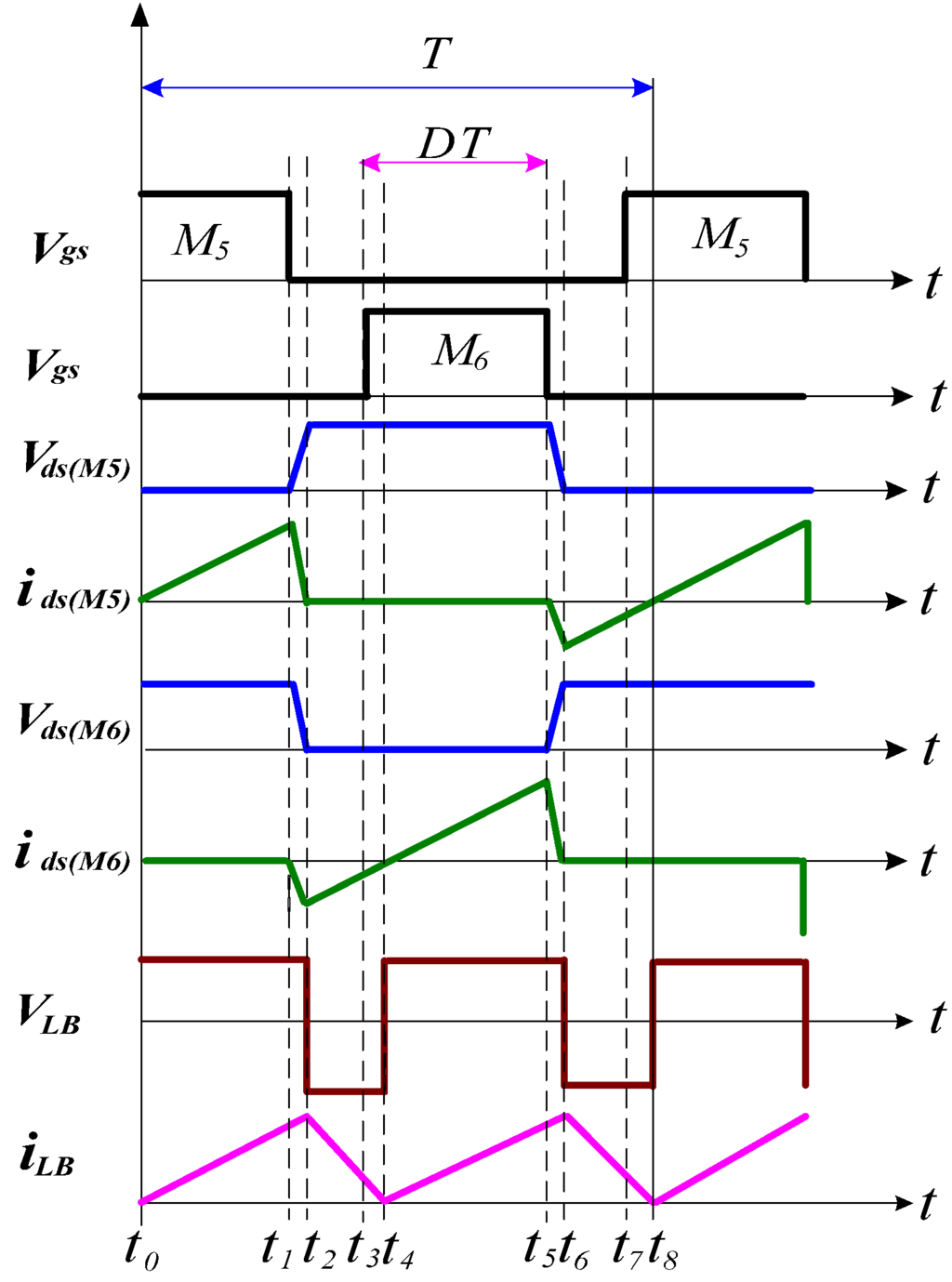 Energies 05 02331 g008 1024