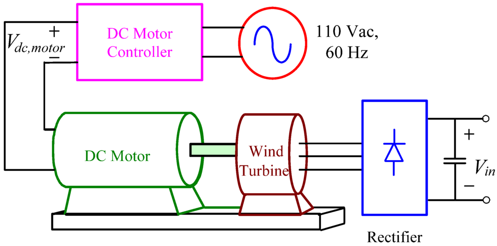 Energies 05 02331 g010 1024