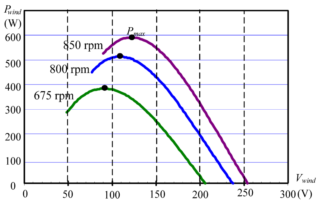 Energies 05 02331 g011 1024