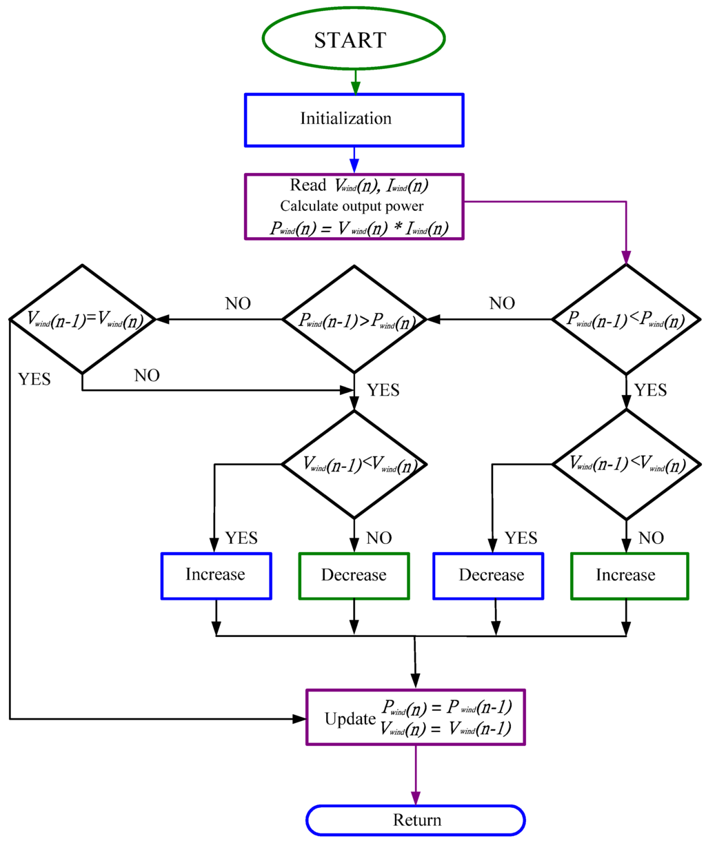 Energies 05 02331 g012 1024