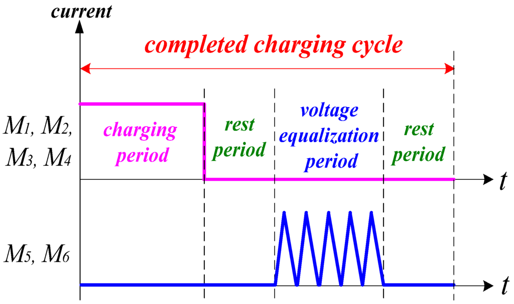 Energies 05 02331 g013 1024