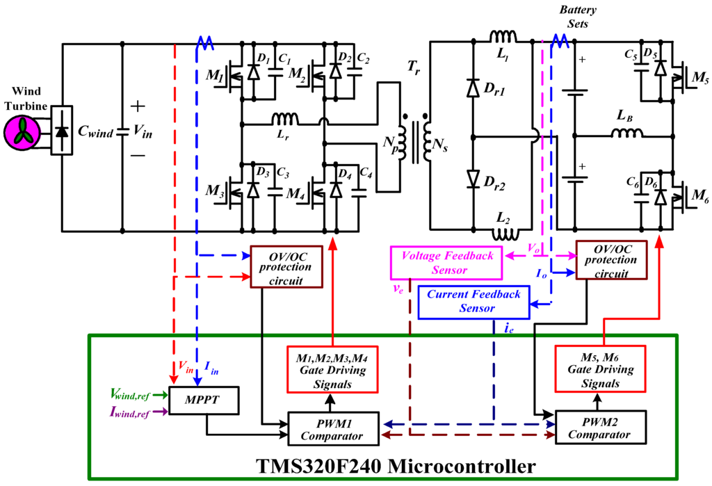 Energies 05 02331 g014 1024