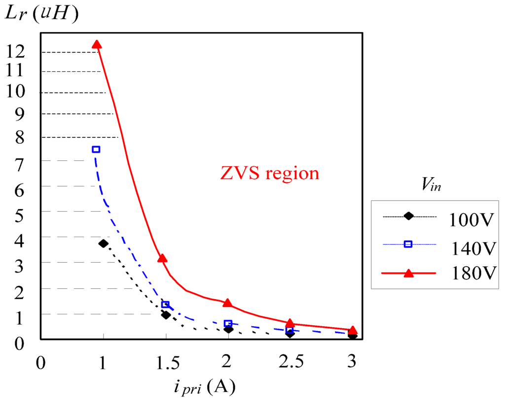 Energies 05 02331 g015 1024