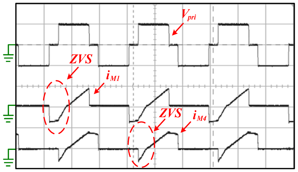 Energies 05 02331 g020 1024