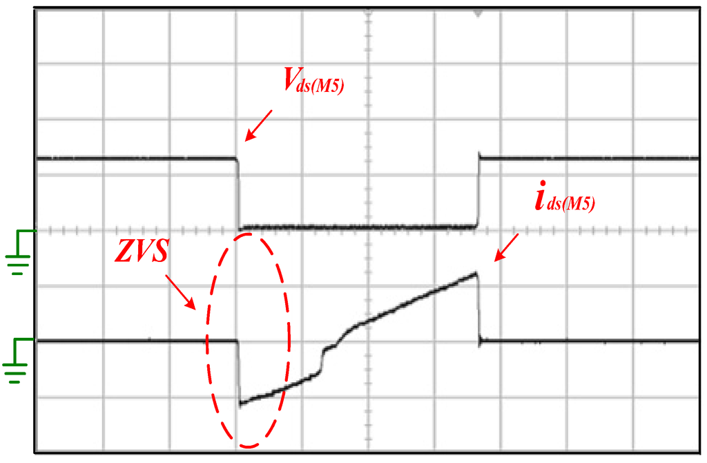 Energies 05 02331 g022 1024