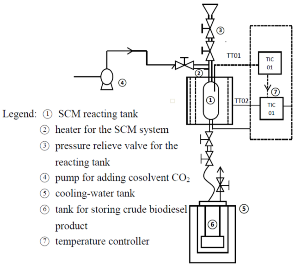Energies 05 02370 g001 1024