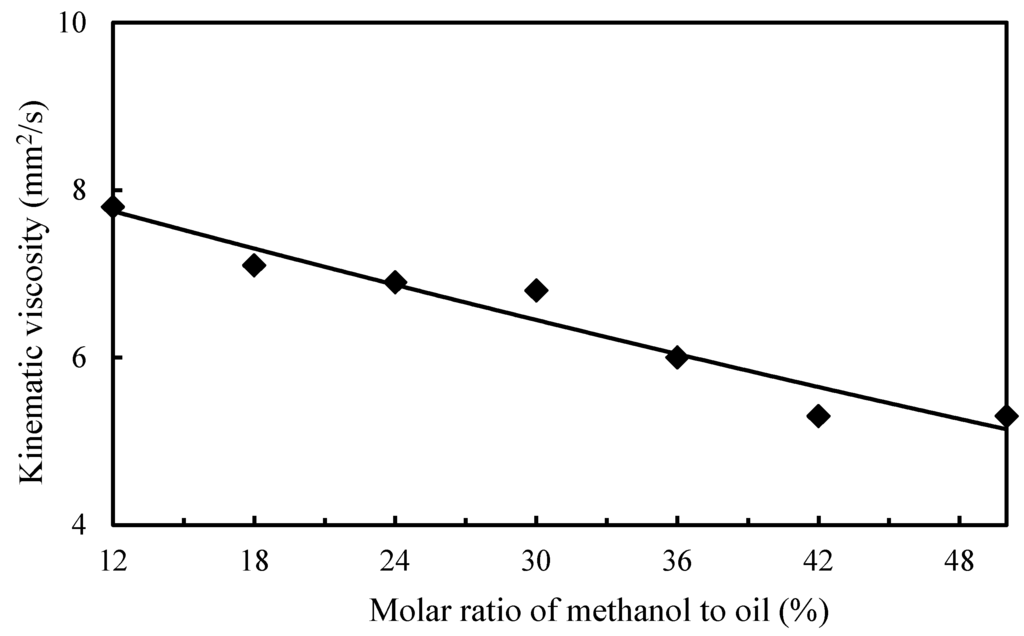 Energies 05 02370 g002 1024