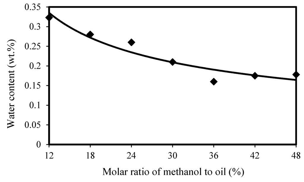 Energies 05 02370 g003 1024