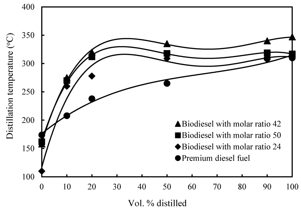 Energies 05 02370 g004 1024