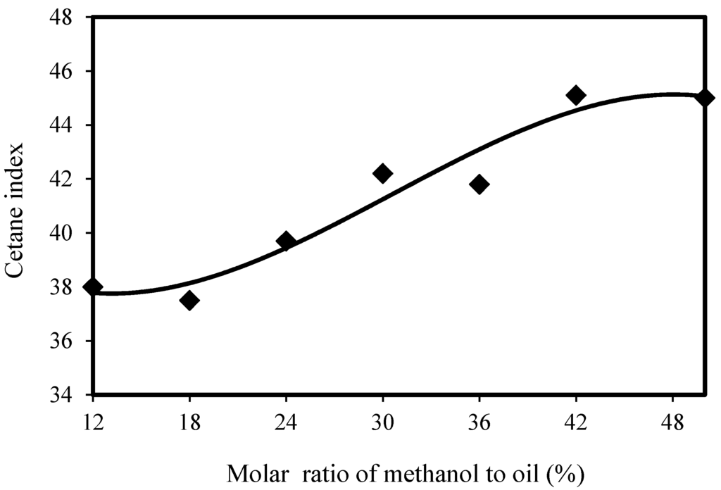 Energies 05 02370 g005 1024