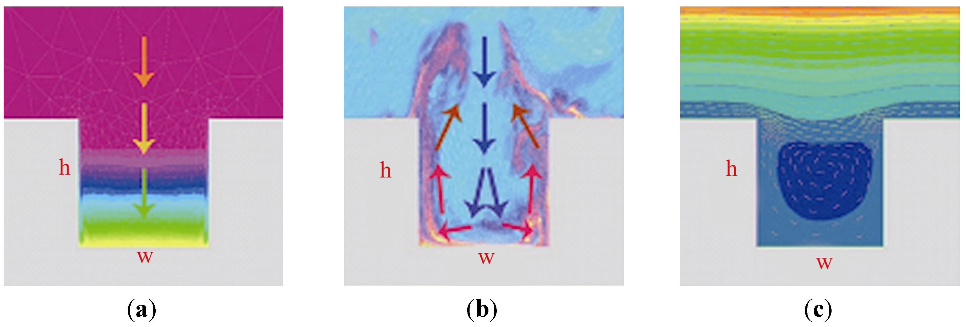 Energies 05 02381 g001