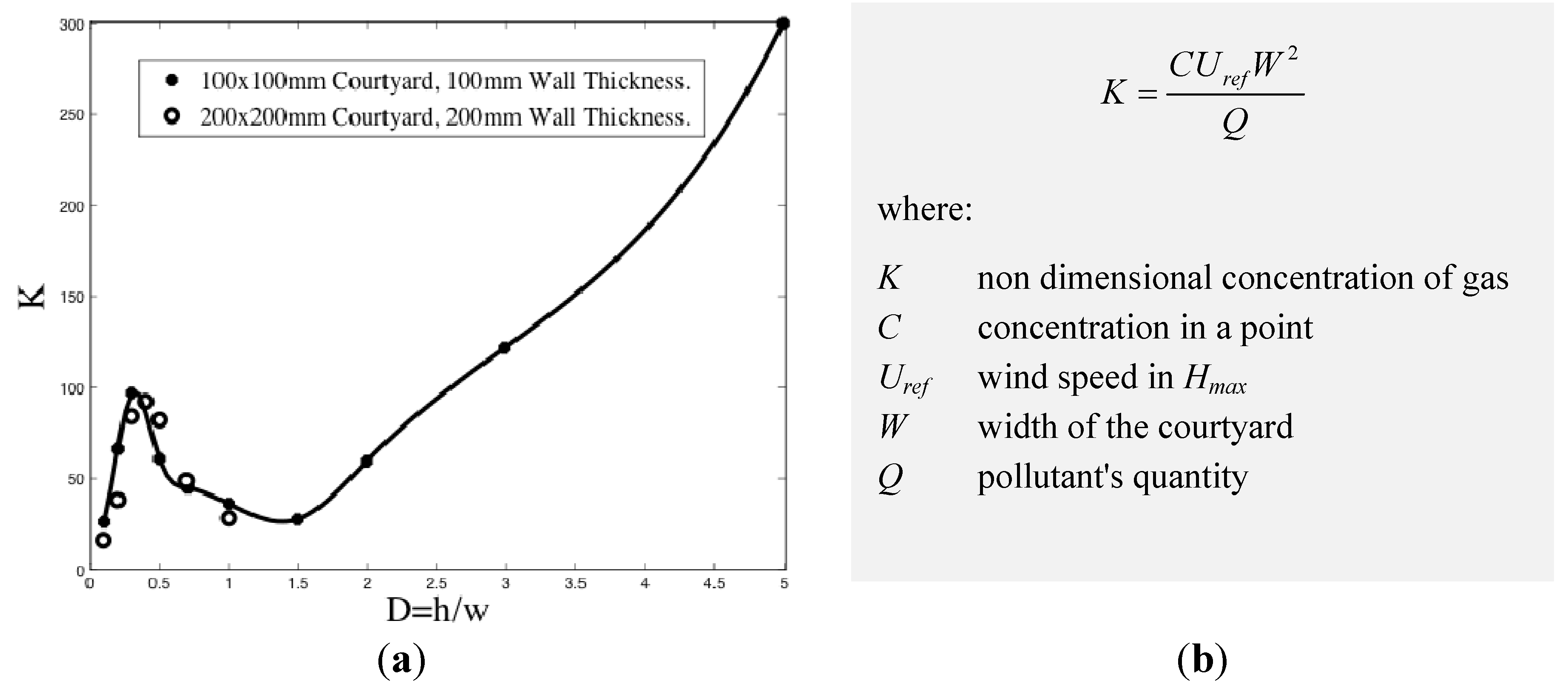 Energies 05 02381 g002