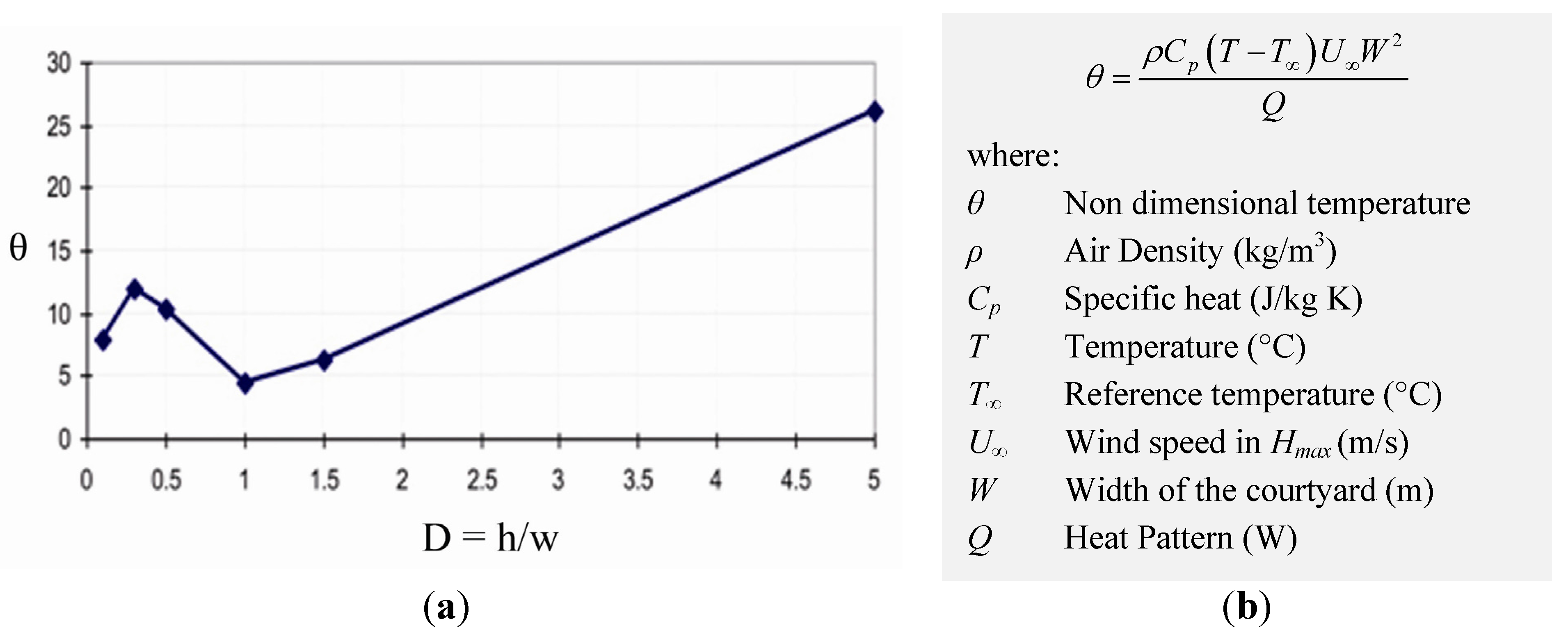 Energies 05 02381 g006