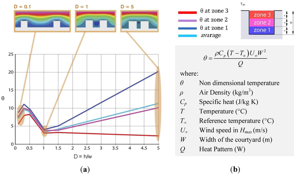 Energies 05 02381 g007 1024