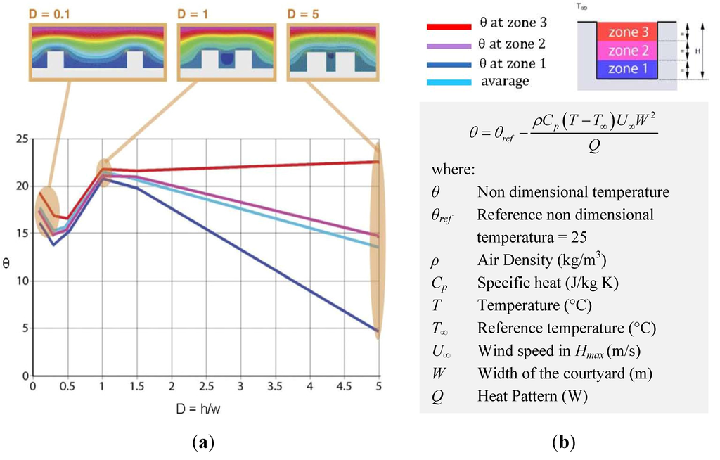 Energies 05 02381 g008 1024