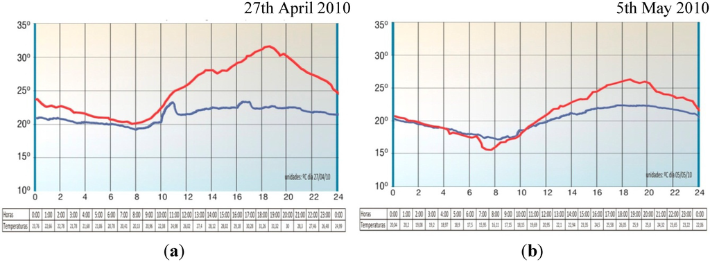 Energies 05 02381 g015 1024