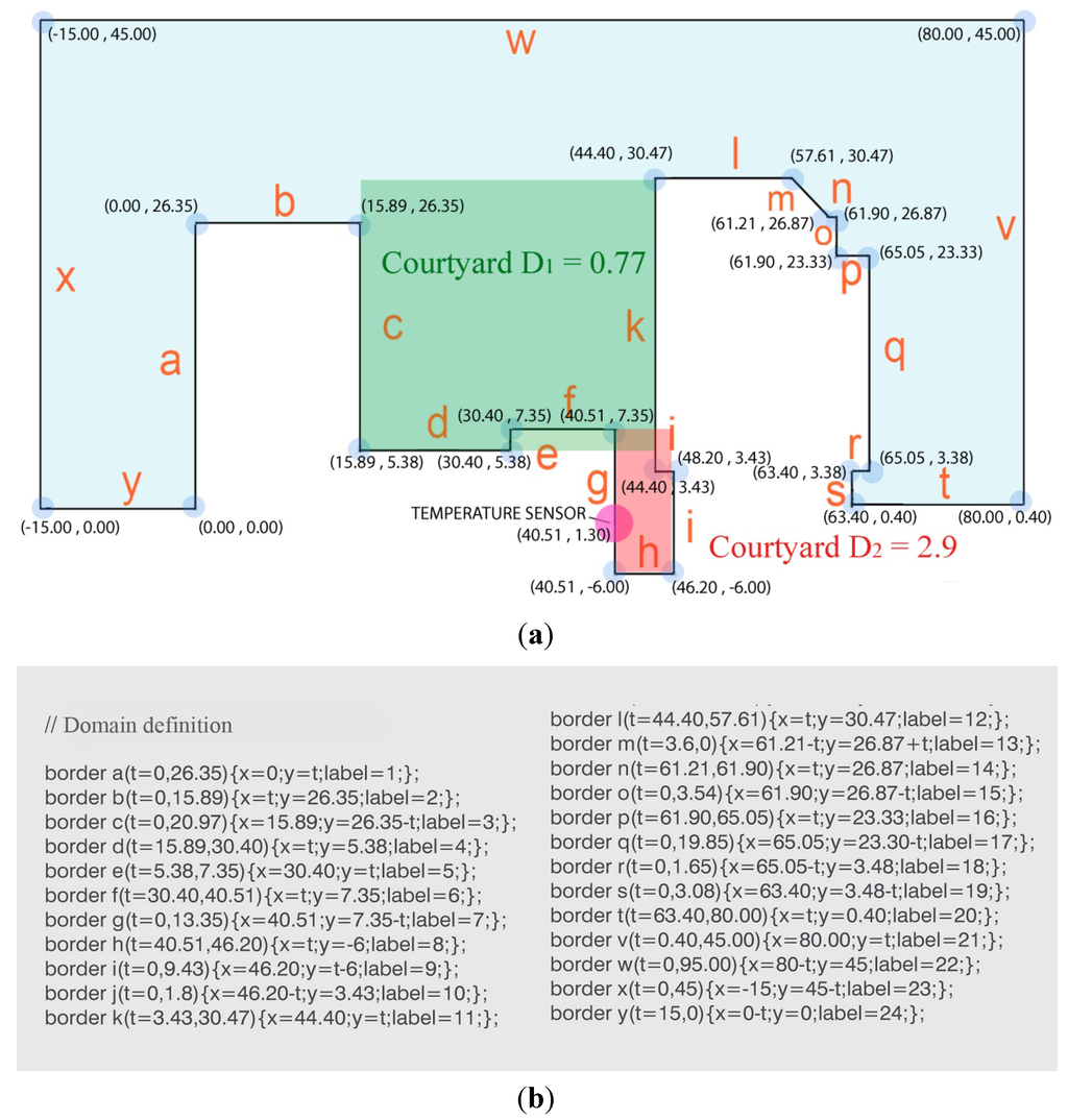 Energies 05 02381 g016 1024