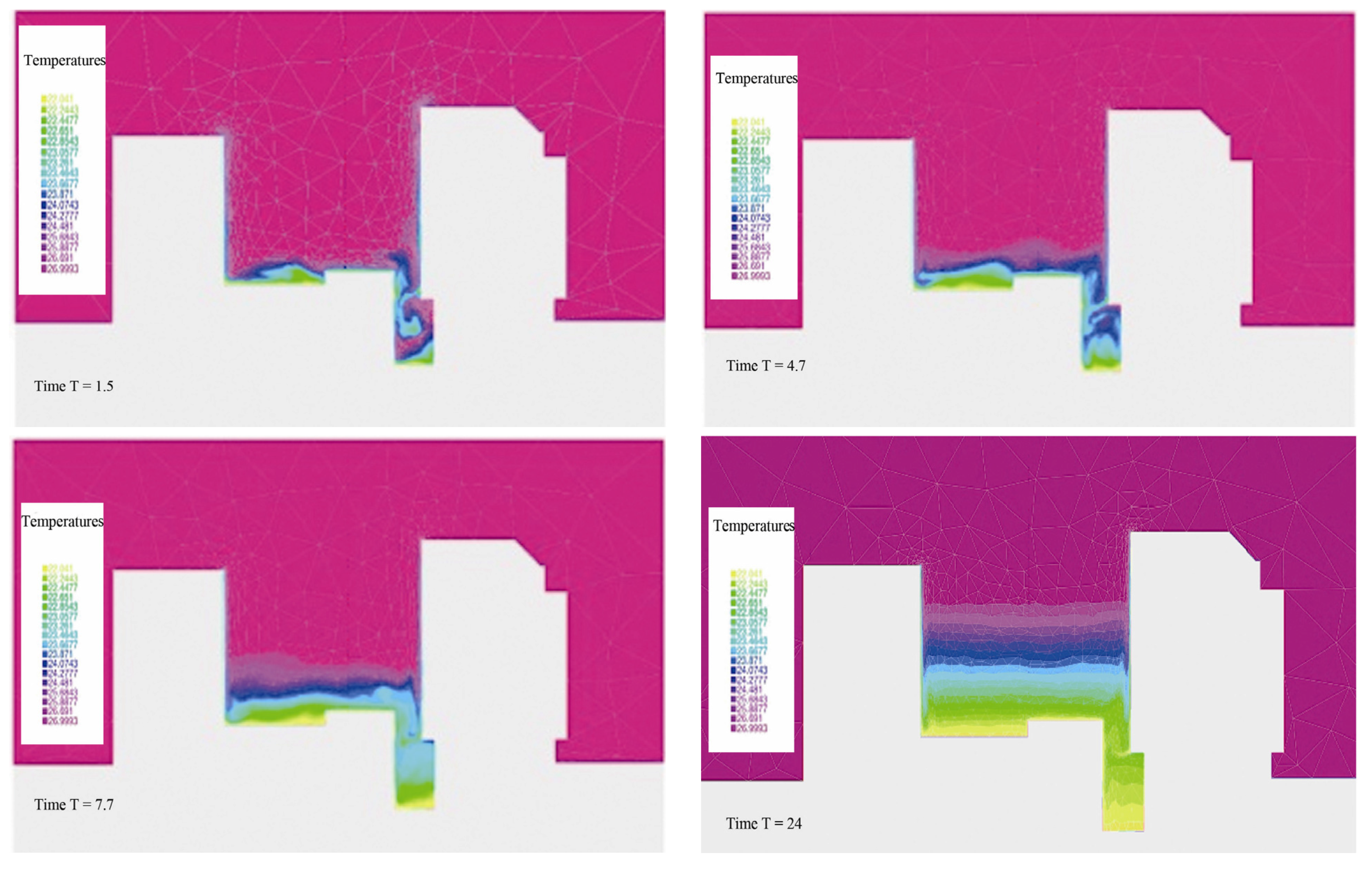 Energies 05 02381 g017