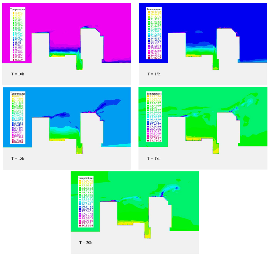 Energies 05 02381 g018 1024
