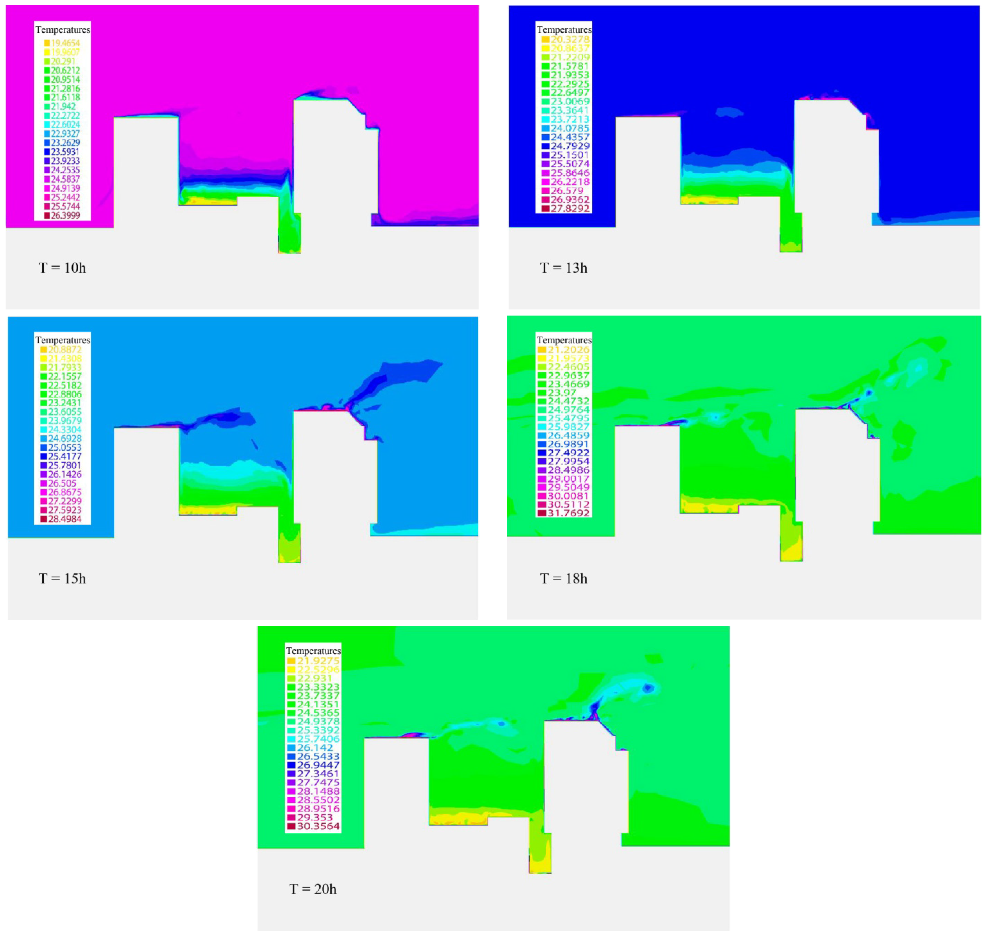 Energies 05 02381 g018