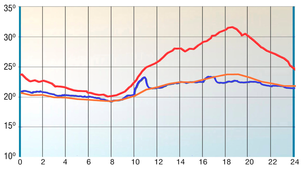 Energies 05 02381 g020 1024