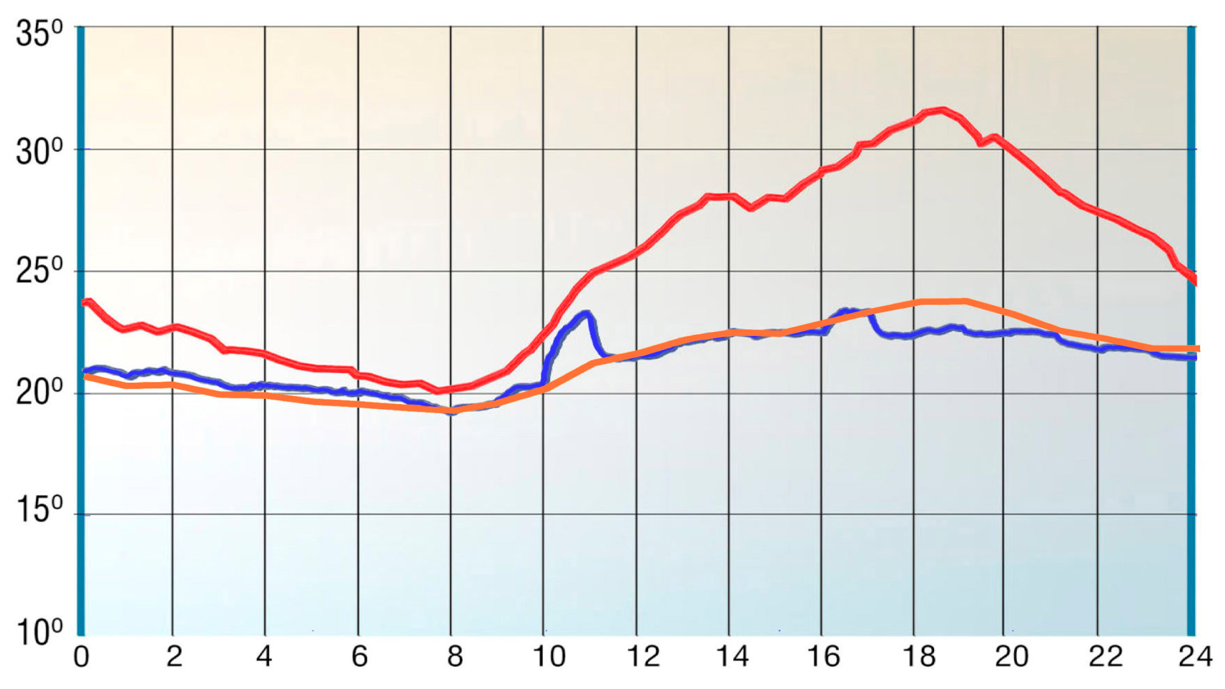 Energies 05 02381 g020
