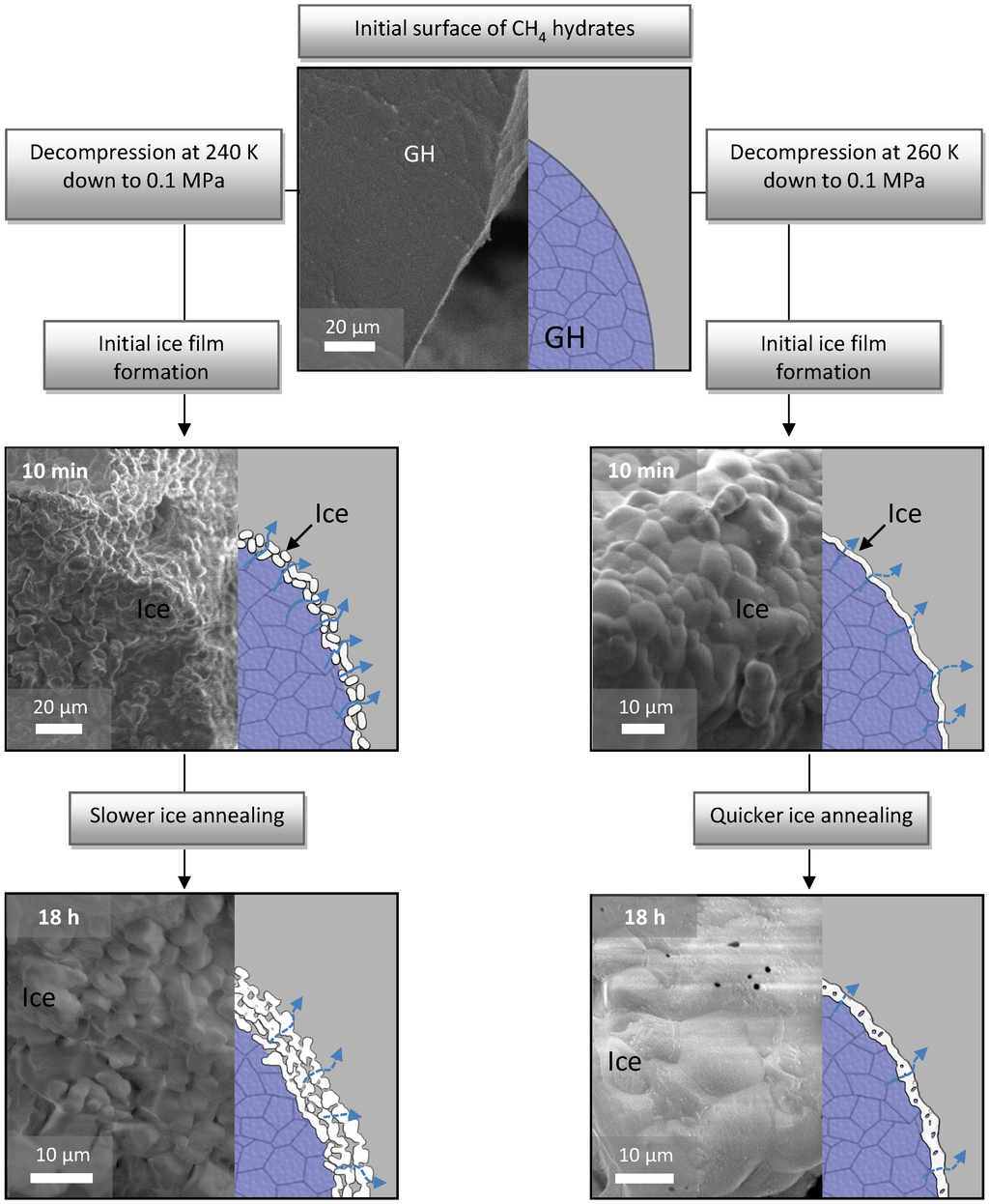Energies 05 02499 g001 1024