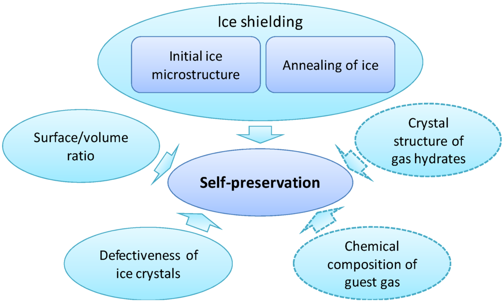 Energies 05 02499 g003 1024