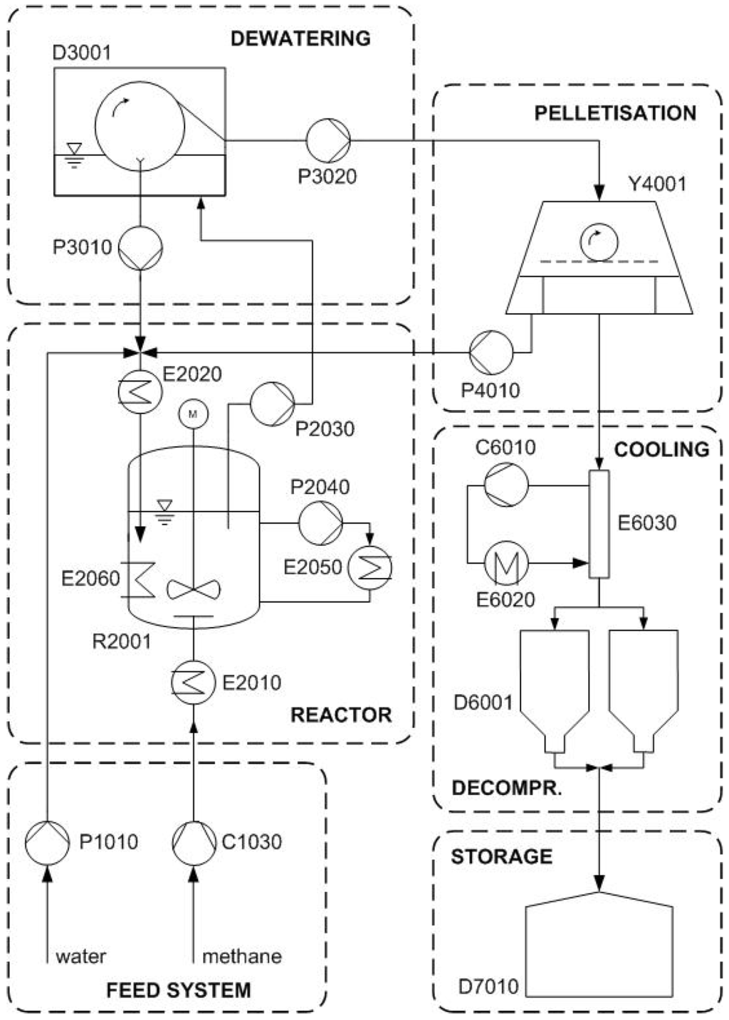 Energies 05 02499 g004 1024