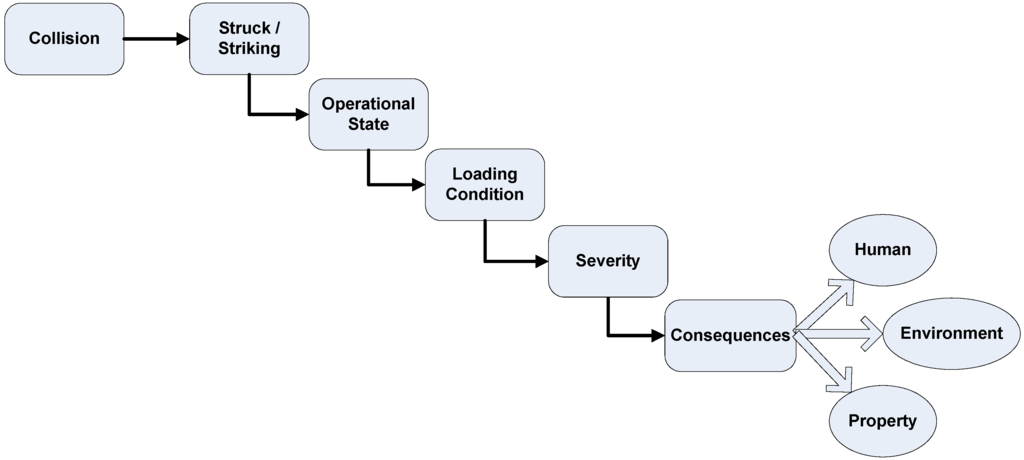 Energies 05 02499 g007 1024