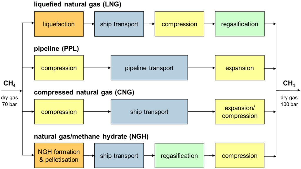 Energies 05 02499 g008 1024