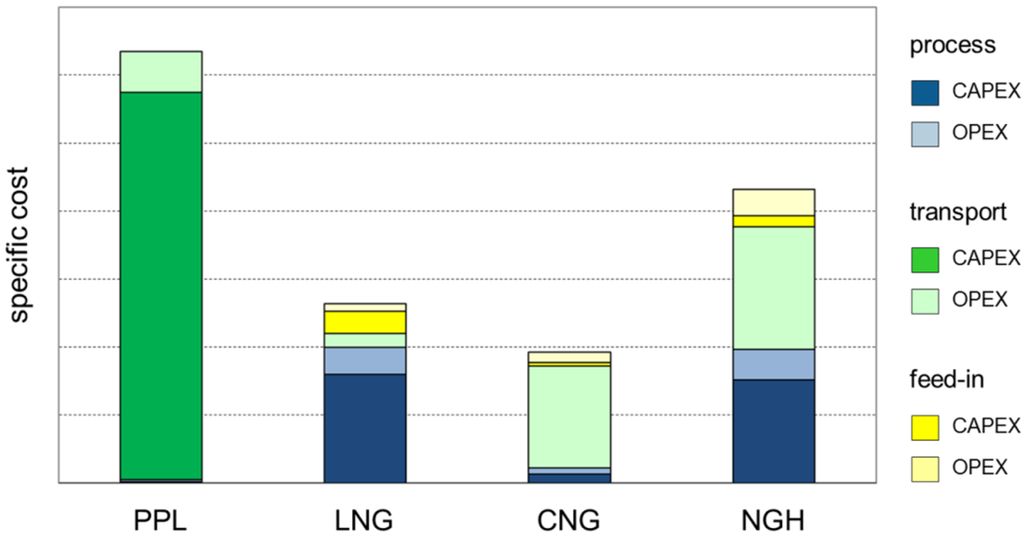Energies 05 02499 g010 1024