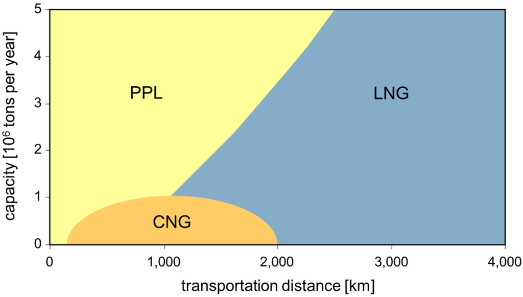 Energies 05 02499 g011 1024