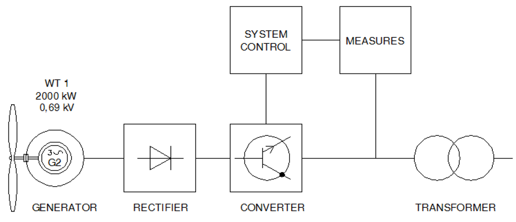 Energies 05 02545 g002 1024