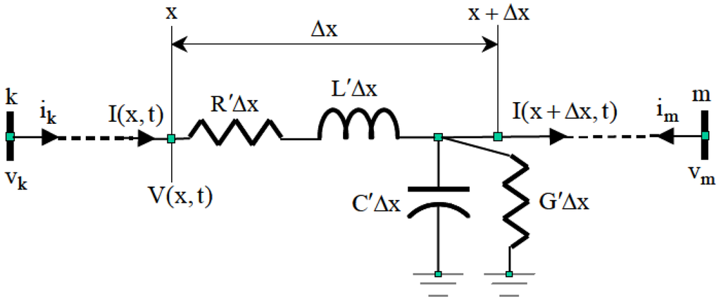 Energies 05 02545 g004 1024