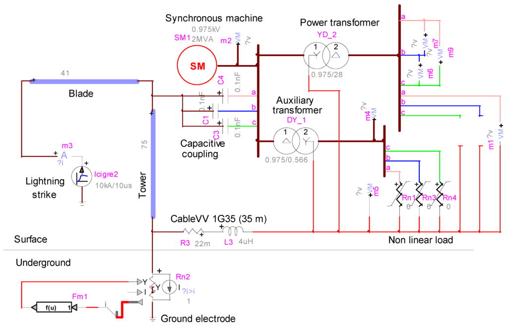 Energies 05 02545 g005 1024
