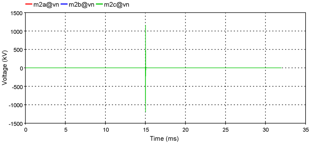 Energies 05 02545 g006 1024