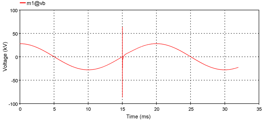Energies 05 02545 g007 1024
