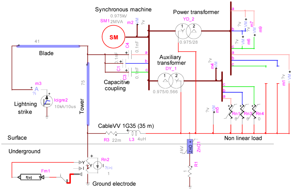 Energies 05 02545 g009 1024