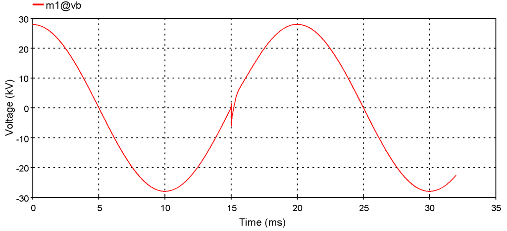 Energies 05 02545 g010 1024